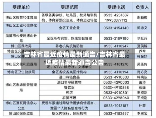 吉林省最近疫情最新通告/吉林省最近疫情最新通告公告-第2张图片