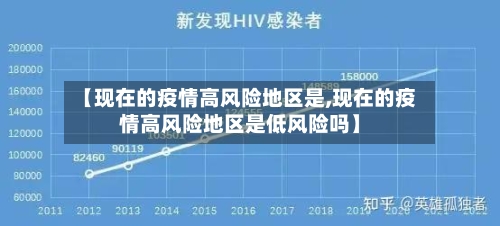 【现在的疫情高风险地区是,现在的疫情高风险地区是低风险吗】-第3张图片