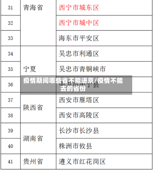 疫情期间哪些省不能进京/疫情不能去的省份-第2张图片
