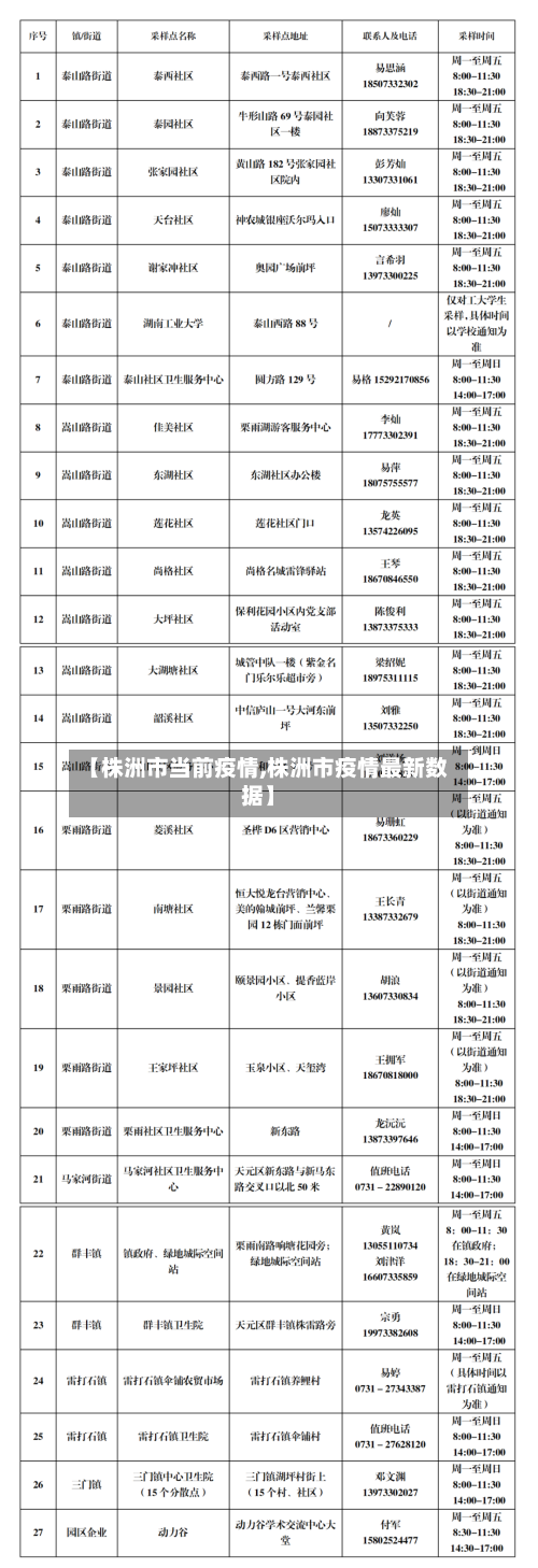 【株洲市当前疫情,株洲市疫情最新数据】-第3张图片