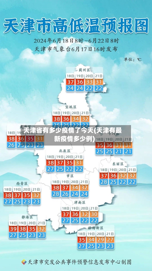 天津省有多少疫情了今天(天津有最新疫情多少例)-第3张图片