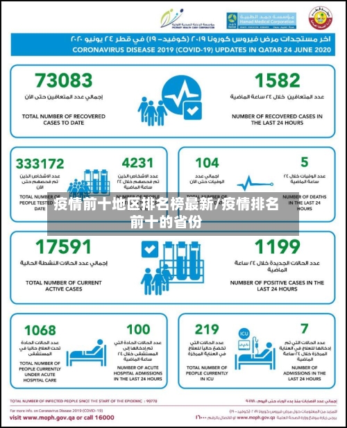 疫情前十地区排名榜最新/疫情排名前十的省份-第2张图片