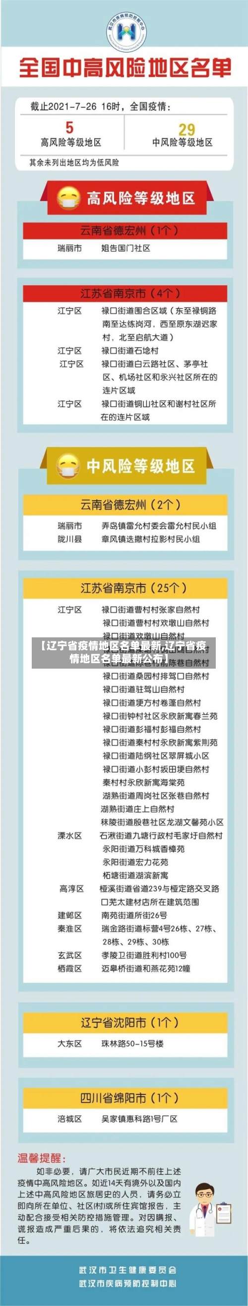 【辽宁省疫情地区名单最新,辽宁省疫情地区名单最新公布】-第1张图片