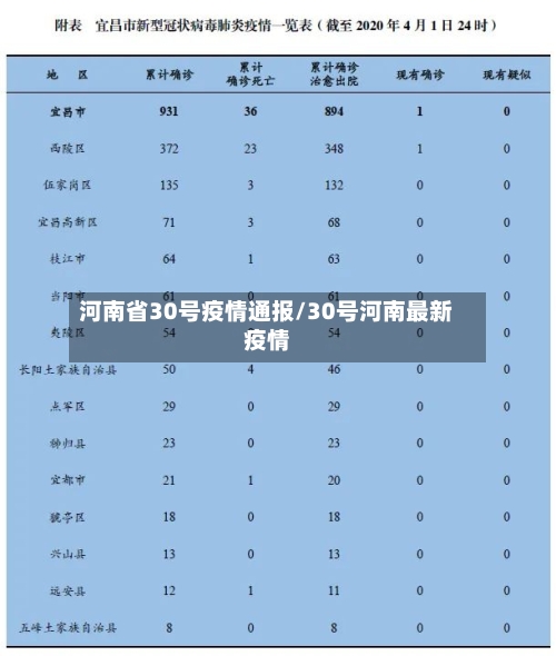 河南省30号疫情通报/30号河南最新疫情-第2张图片