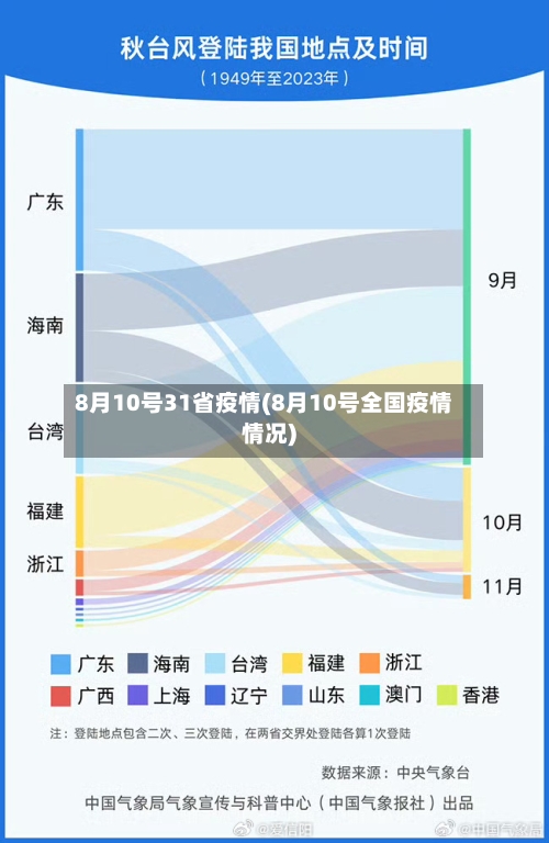 8月10号31省疫情(8月10号全国疫情情况)-第2张图片